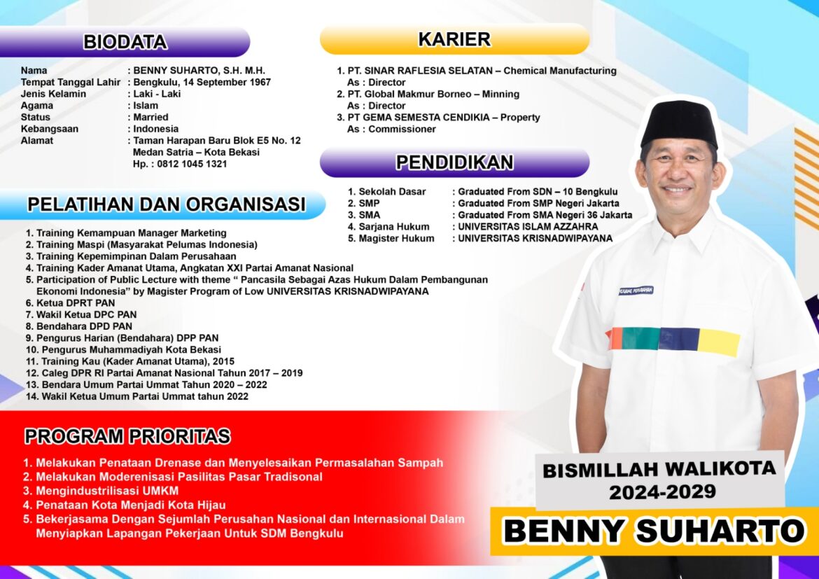 ZKJ berpandangan Benny Suharto Layak Menjadi Walikota Bengkulu 2024-2029